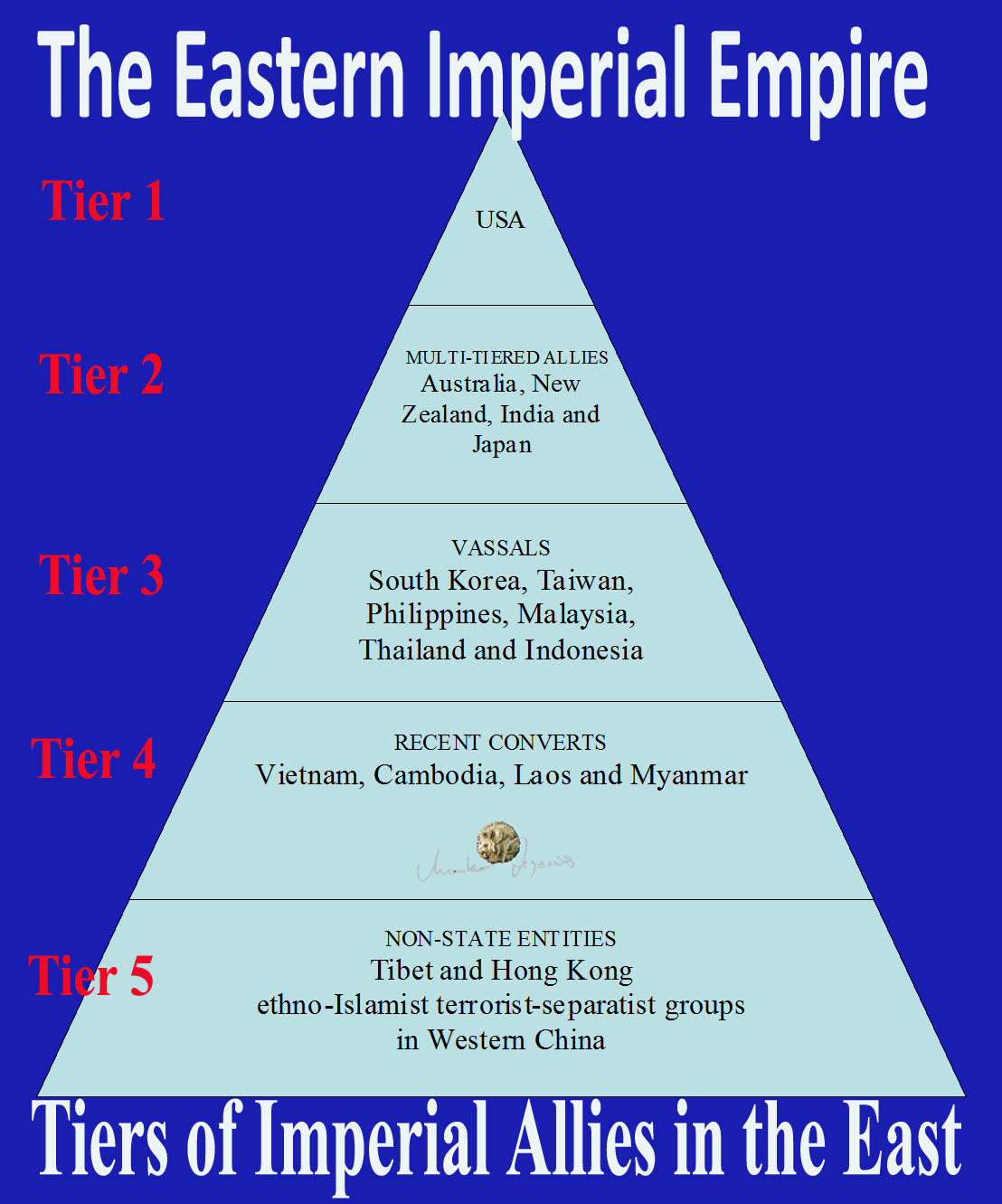 The Eastern Imperial Impaire