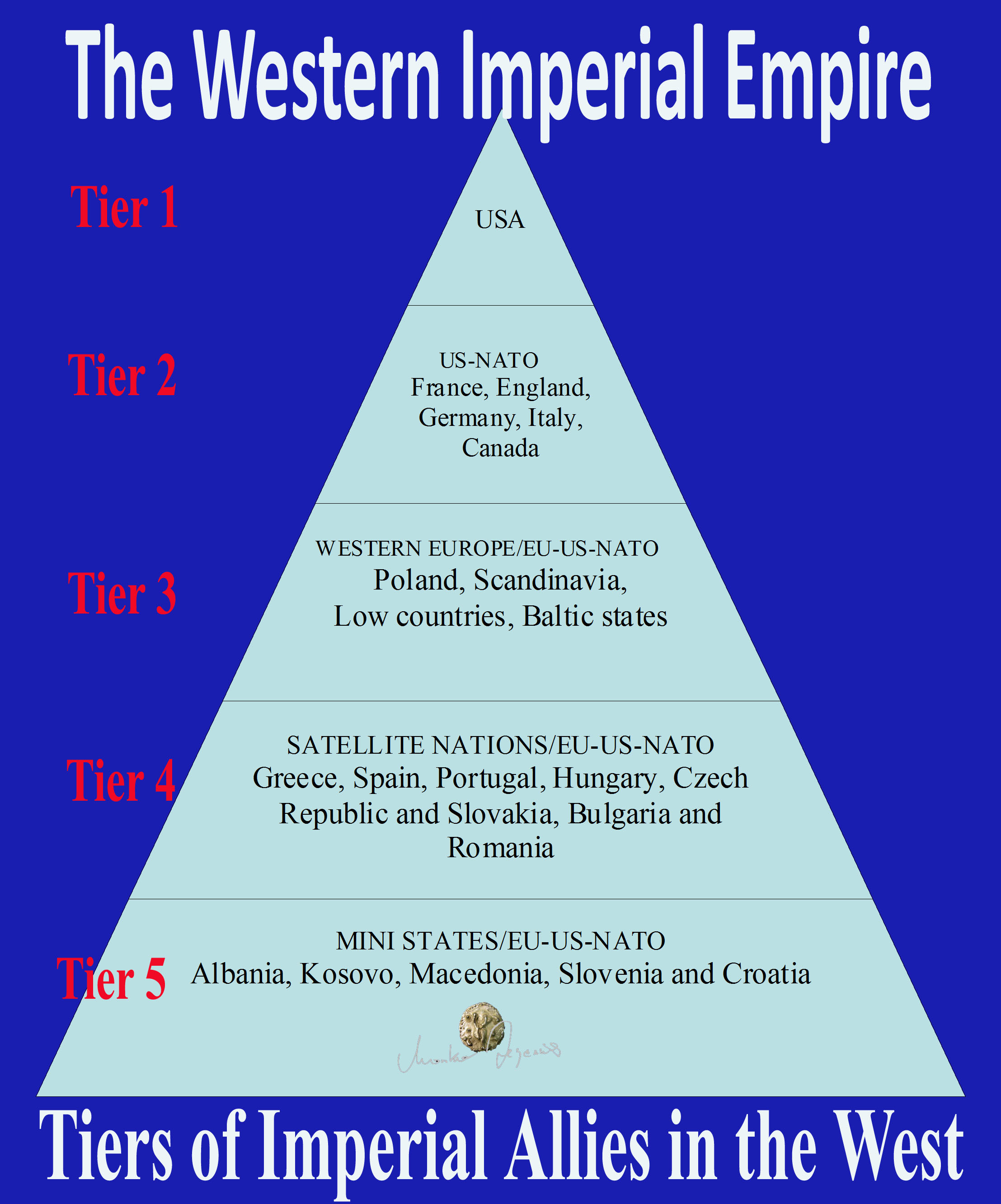 Tier of Imperial Allies in the West