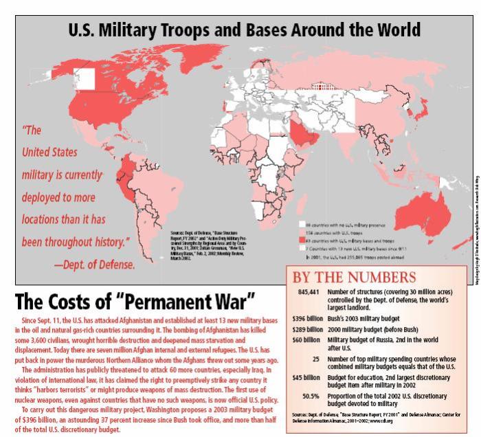 US military bases